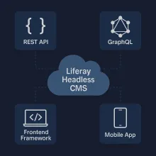 Headless Liferay DXP with implementation options like react app, mobile